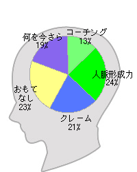 ESWEATの仕事脳