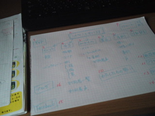 TCg}bv